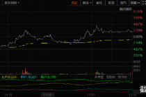拟套现市值逾1.4亿元！南凌科技原始股东又要减持   “东数西算”概念催涨股价  