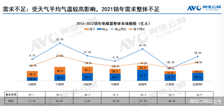 奥维云网公众号