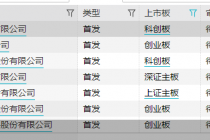 被否、取消审核齐聚！明日7家公司迎冲A大考  合计拟募资额近90亿