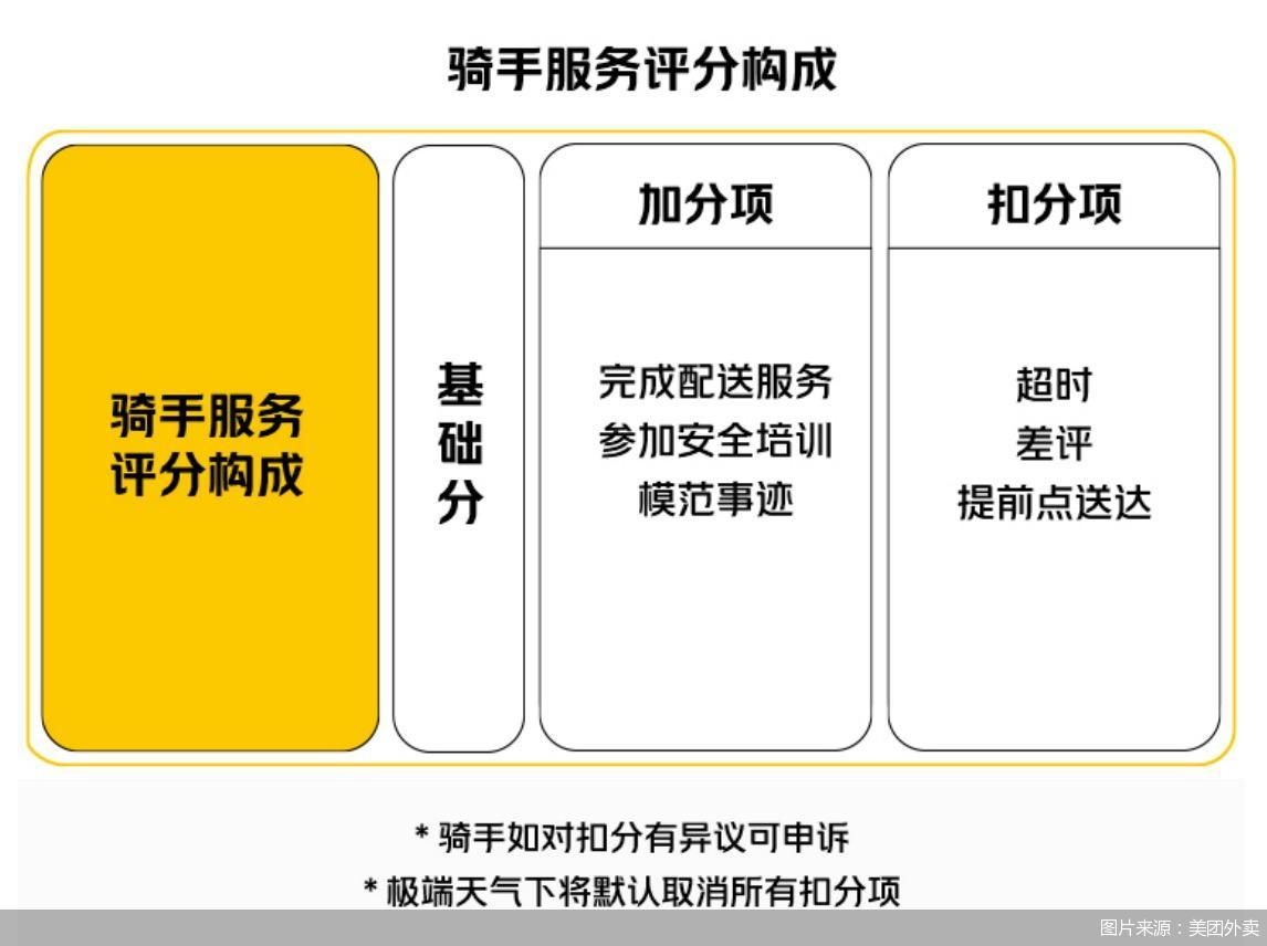 图片来源：美团外卖