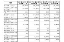 罕见IPO！家族15人均系实控人  头顶1亿商誉的翼辰实业能实现“A+H”吗