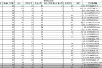 同比增逾三成！年内950家上市公司被机构调研  这家公司成“团宠”