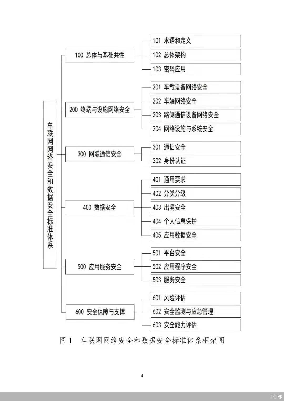 工信部