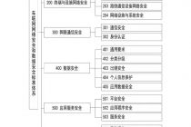 工信部：2023年底初步构建起车联网网络安全和数据安全标准体系