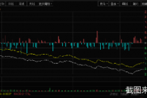 基金股票齐上热搜！沪指失守3400点 创业板指跌超4% “宁王”单日市值蒸发860亿