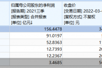 两会声音霸屏热搜！这两项火爆议案来自A股实控人 还有这些个股高管也有议案