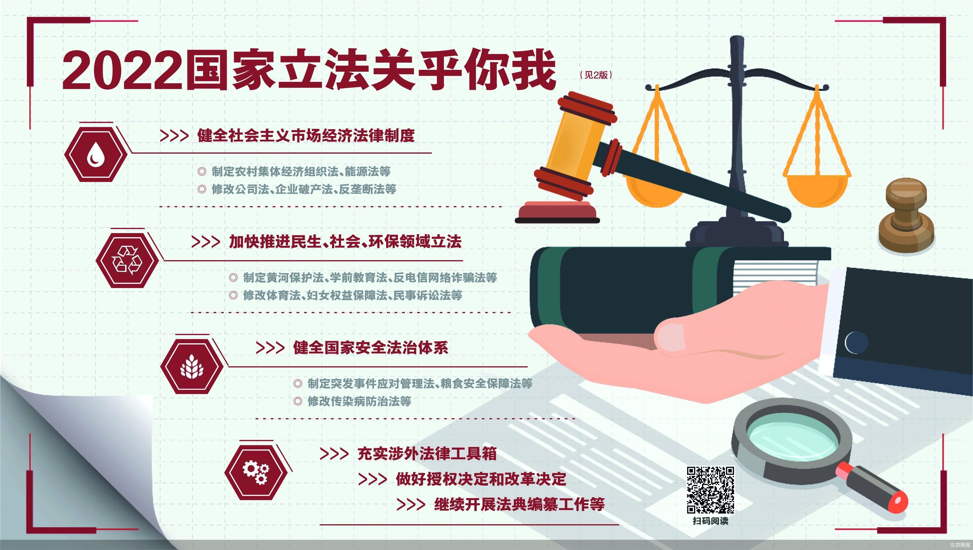 事关社会民生2022年国家立法剧透