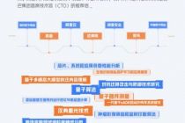 阿里向海内外高校学习开放200多个科研选题