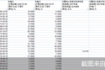 失守3300点！沪指五连阴 这些个股却逆势走强 最高股价涨超六成