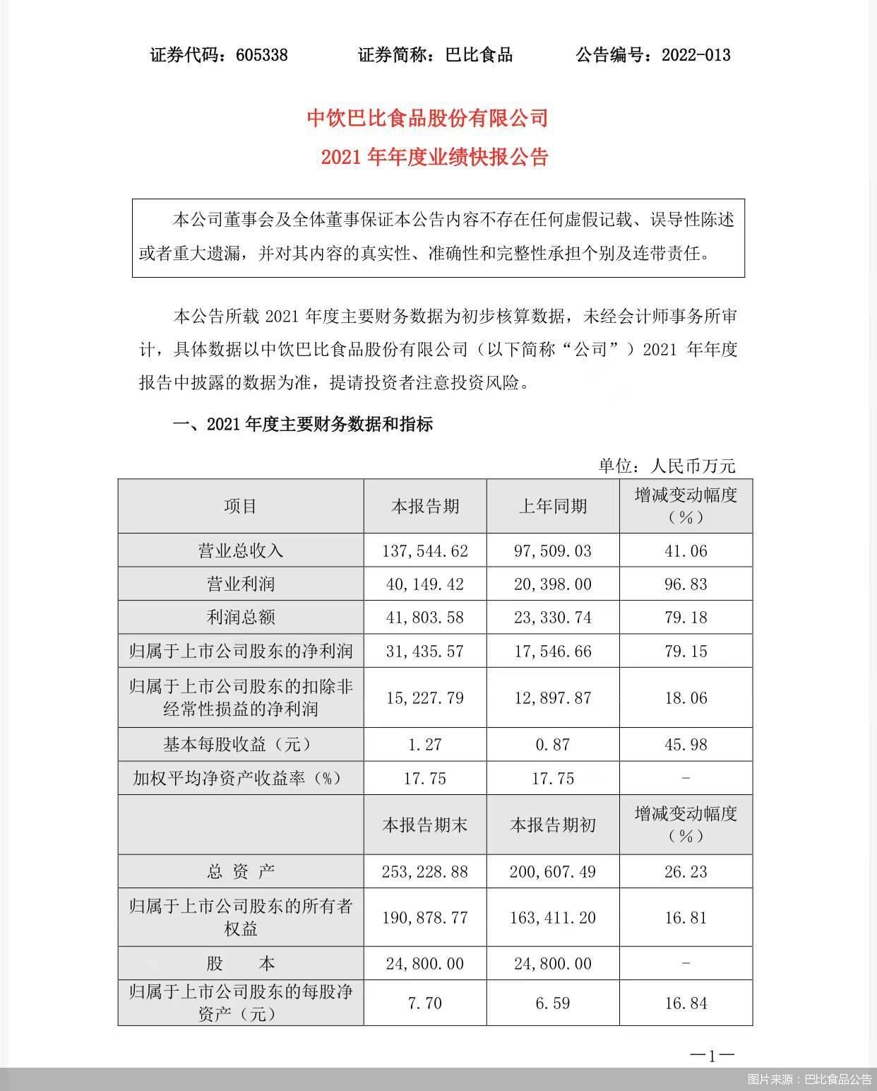 图片来源：巴比食品公告