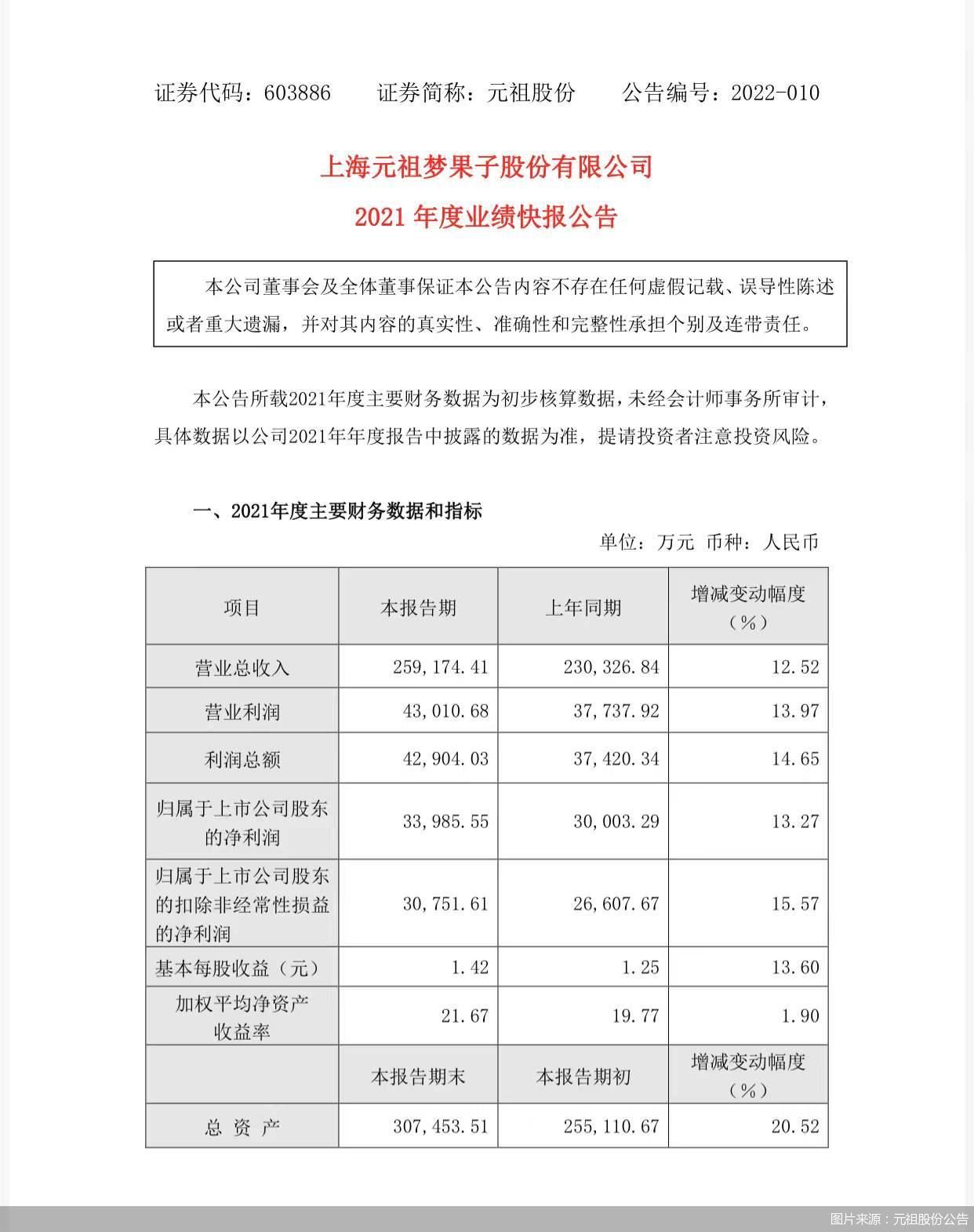 图片来源：元祖股份公告