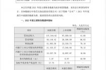 巴比食品2021年营收约13.8亿元