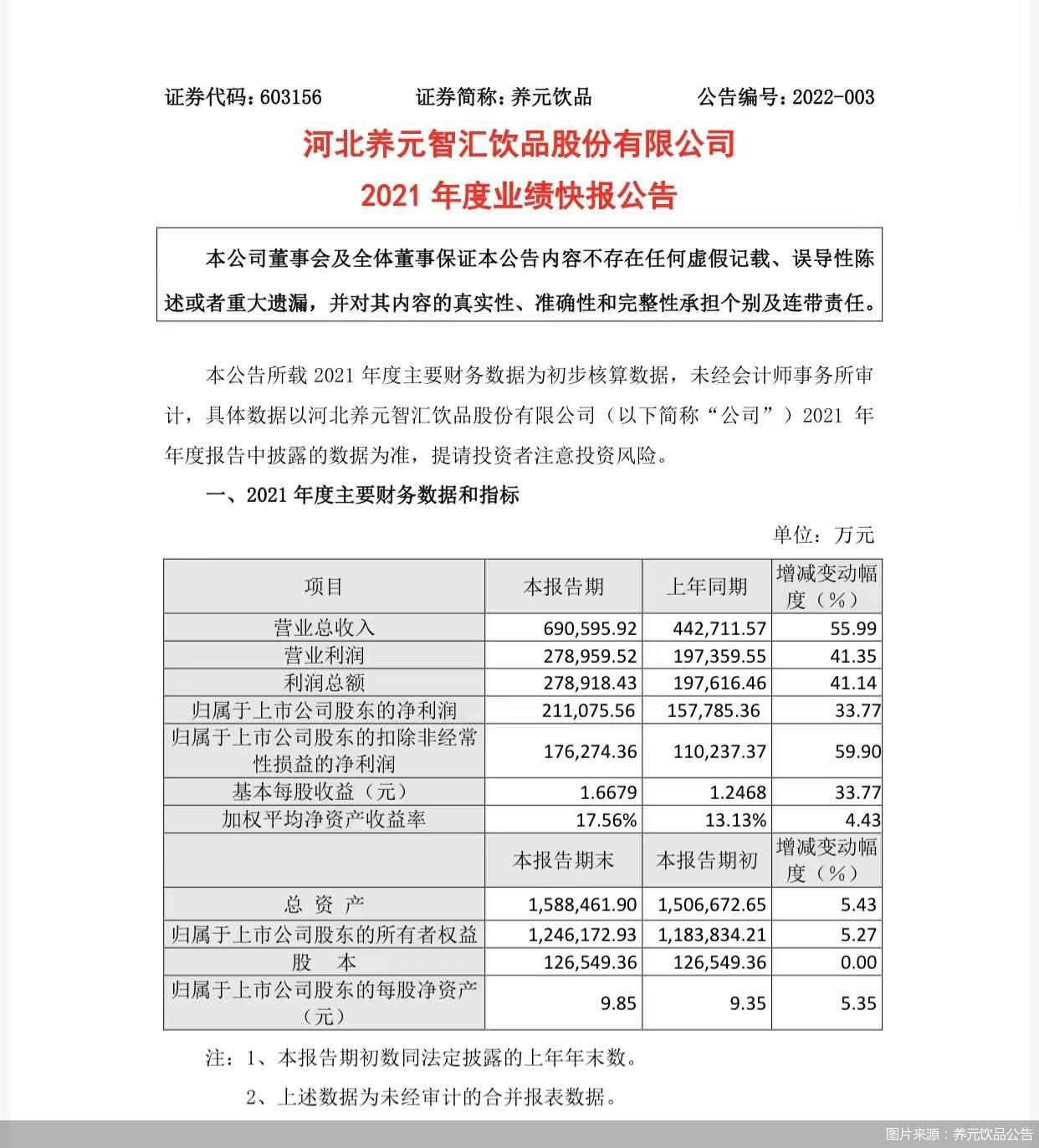 图片来源：养元饮品公告