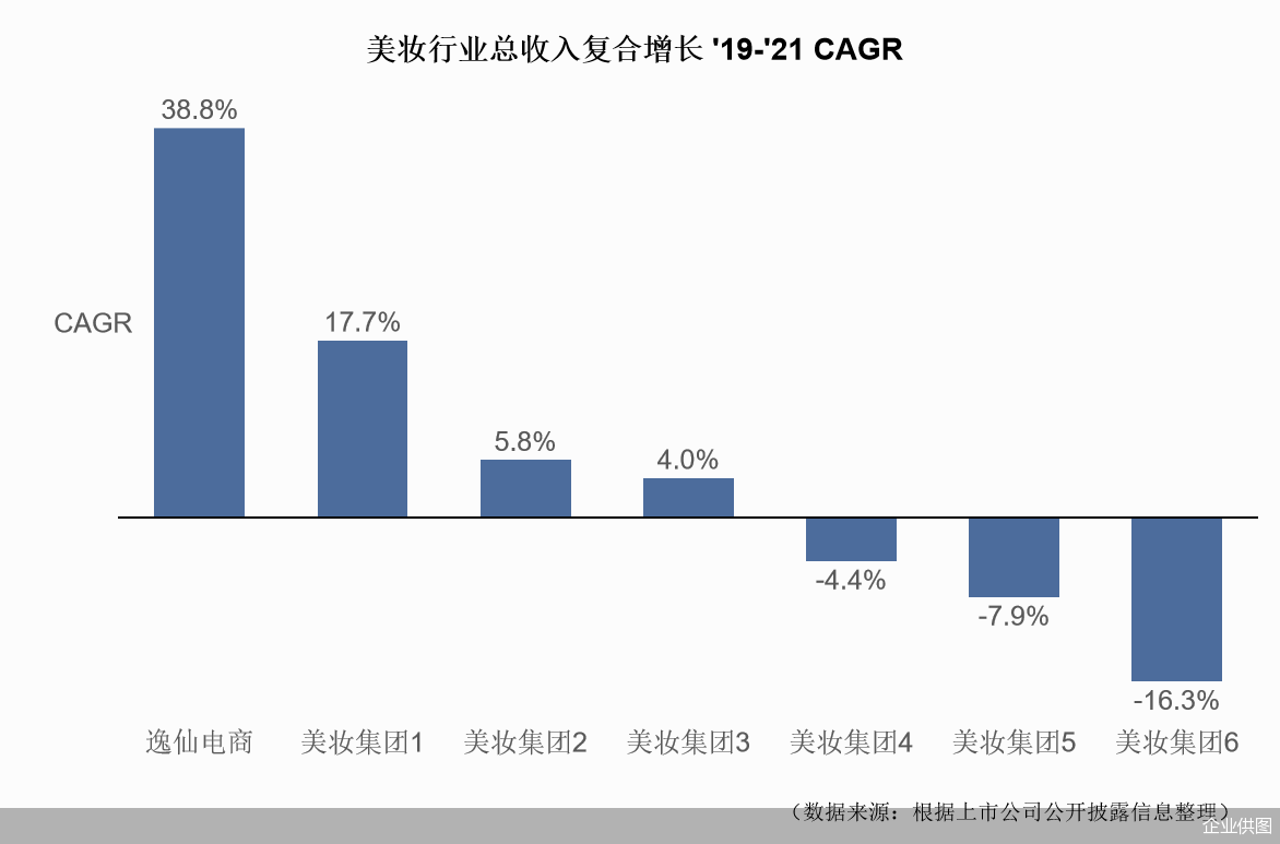 营收58.4亿元 完美日记母公司逸仙电商发布2021年财报 