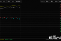 强势反弹终于来了！ 创业板指涨超3% 近4300股飘红 今天你赚钱了吗
