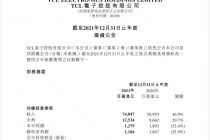 TCL电子2021年营收748.5亿港元