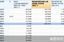 电子烟迎强监管！ A股14股股价迎考   顺灏股份等3股2021年业绩预降