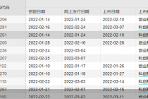 1.01亿无人认购！国内钴盐龙头弃购情况创年内新高 还有这41股遭“嫌弃”