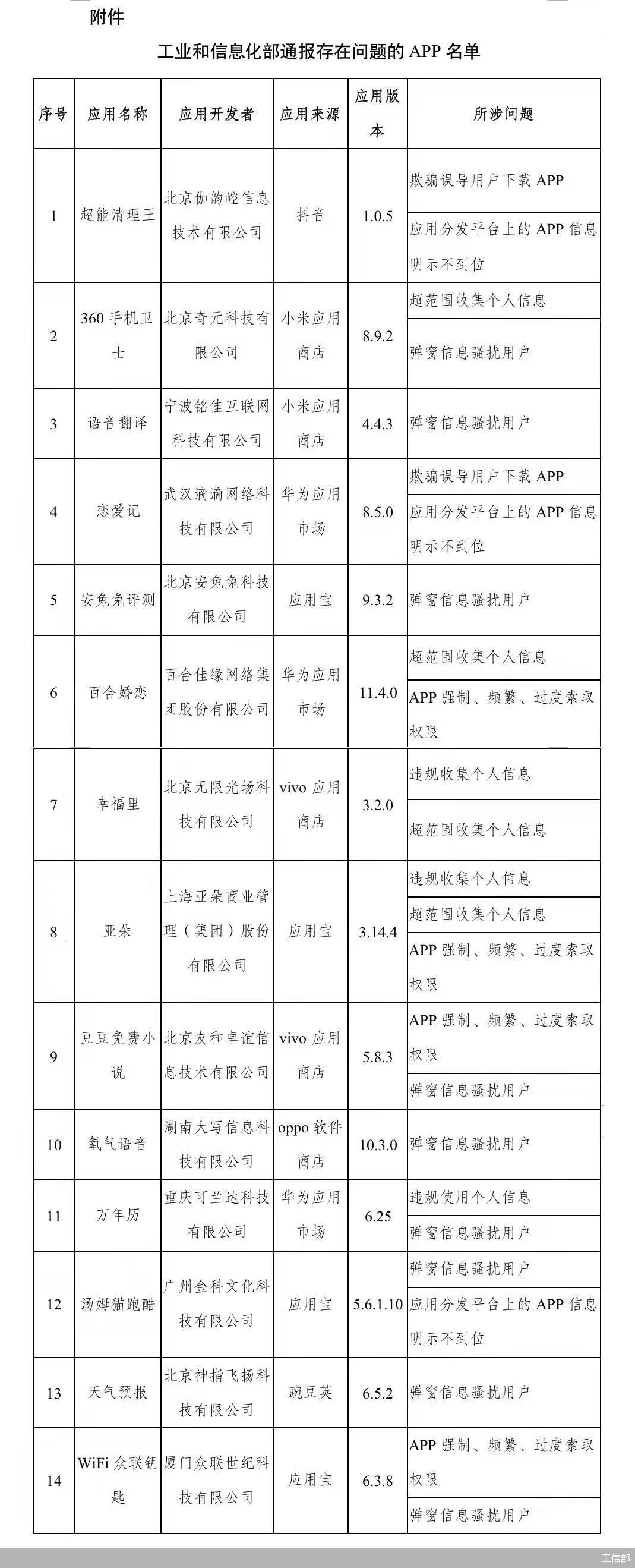 工信部