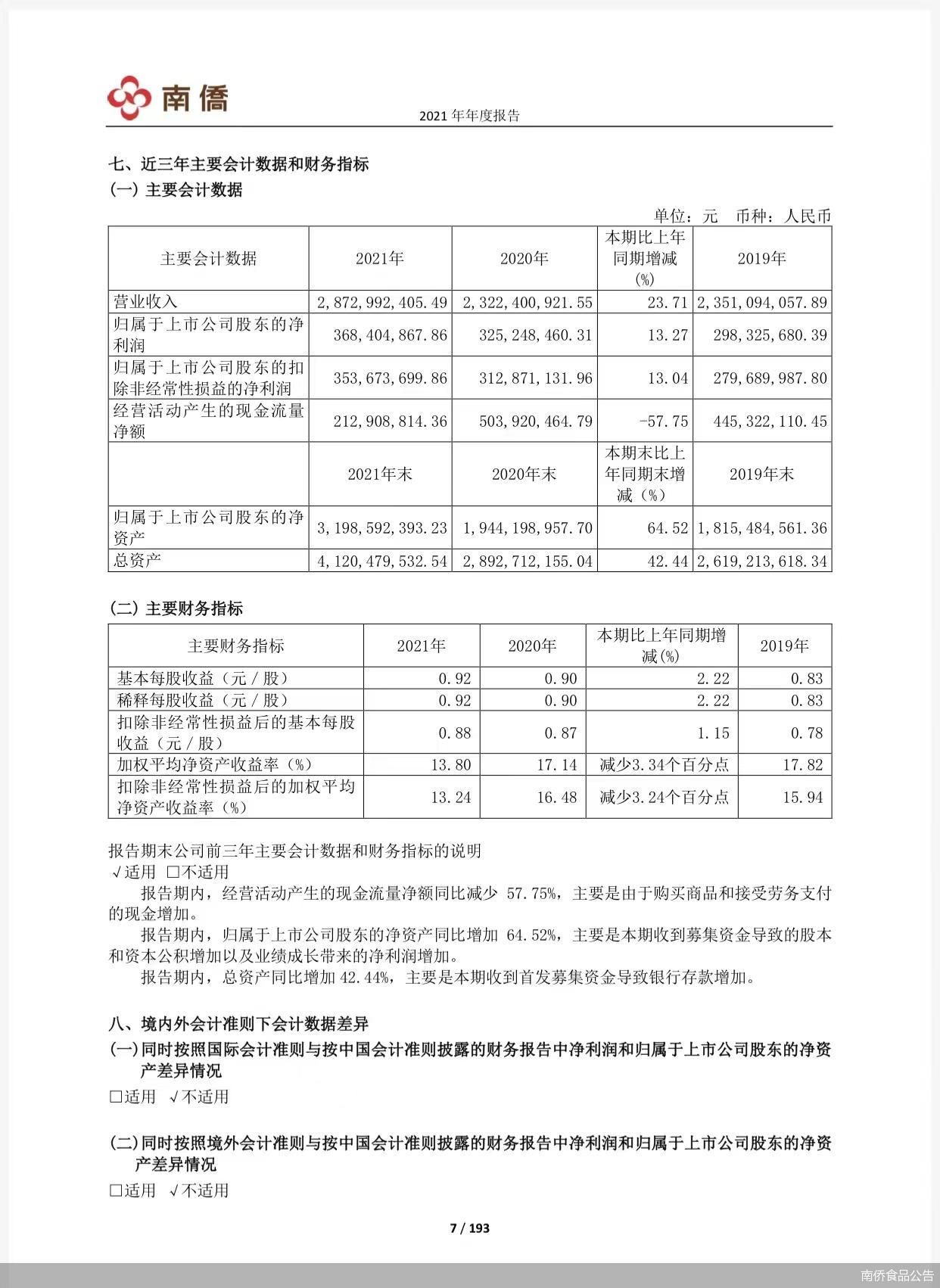 南侨食品公告