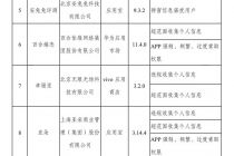 工信部通报14款侵害用户权益的App，百合婚恋、亚朵等上榜