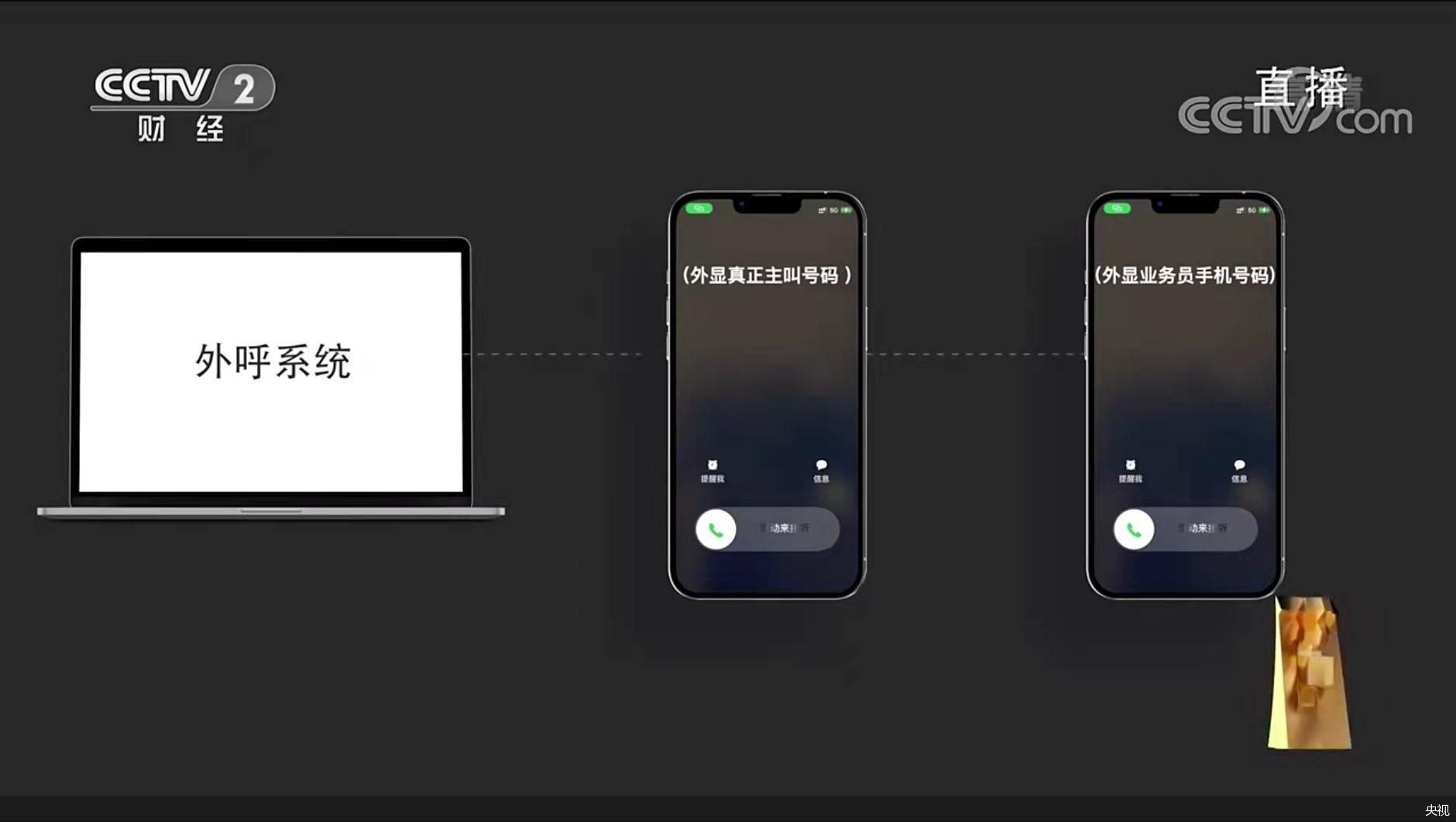 央视