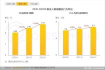 QuestMobile：银发网民月活规模2.75亿，同比增长13.6%