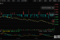 A股近95%个股下跌！ 沪指重挫4.95%失守3100点  创年内最大单日跌幅  
