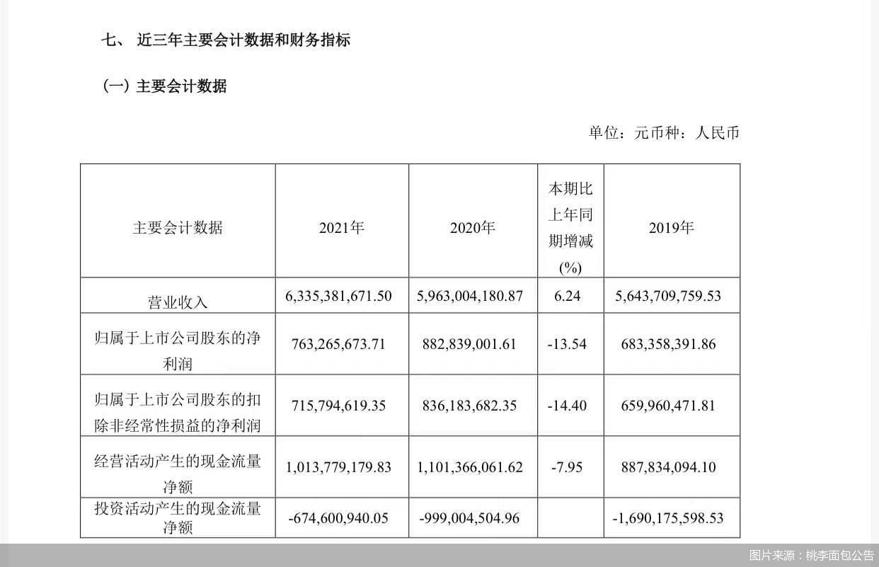 图片来源：桃李面包公告