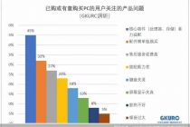 45%PC用户关注核心器件减配问题