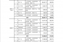 IPO遭23问！富创精密披露首轮问询回复意见  大客户依赖、存货等问题被关注