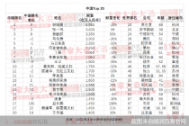 比尔·盖茨前妻首登胡润全球富豪榜！钟睒睒蝉联中国首富 这些A股实控人财富也超千亿