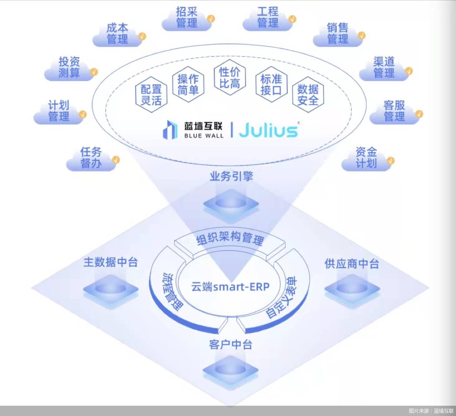 图片来源：蓝墙互联