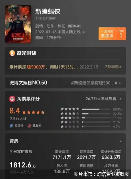 图片来源：灯塔专业版截图