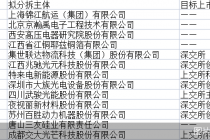 年内A拆A扩容！创业板、科创板成首选！ 这两股分拆计划黄了！
