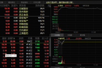 “长寿药”火了！尔康制药等个股强势涨停  你上车了吗