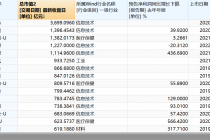 科创板个股突破400只！总市值约5.4万亿元   还有144家“后备军”