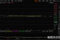 双双破发！又有打新的哭了 这只新股中一签最高亏4650元