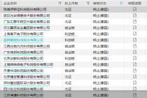 撤单数激增！半月20家企业IPO打“退堂鼓” 占年内近四成