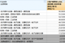 刷屏！华为2021年净利超千亿 “金主”业绩大增 这些A股公司也乐了 
