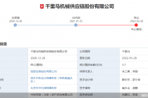 又有中止变终止！千里马“梦碎”创业板 九年前就曾上市未果