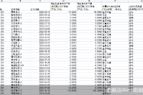 首次实现盈利！康希诺“摘U” 这些个股候场