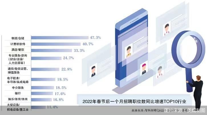 图片来源:美编制图