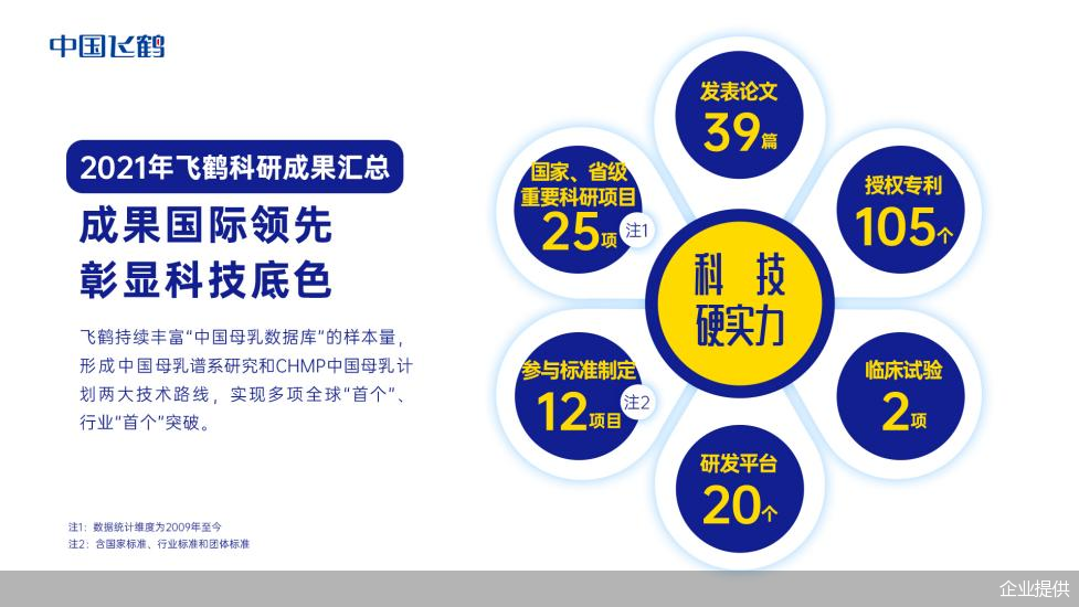 企业提供