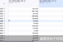 177股“剧透”一季报：逾八成个股净利预增  德马科技业绩预增逾30倍