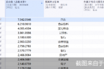 深市主板、中小板合并一周年！总市值逼近23万亿元  个股盈利能力稳步上升 