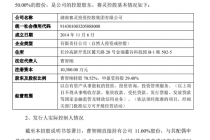 4亿买来的公司要IPO！背后疑点不少 这家药企能圆梦A股吗