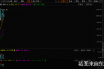 下周39股解禁！22倍大牛股解禁市值居首 超180亿