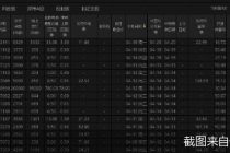 中国海油申购在即！ “三桶油”将齐聚A股   单周还有这11股扎堆申购
