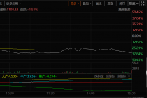 又有2只新股上市首日破发！最惨的竟大跌36.04%  中一签最多亏上万元 